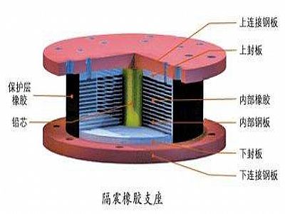 南宁通过构建力学模型来研究摩擦摆隔震支座隔震性能