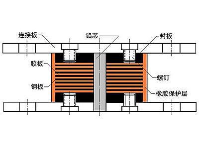 南宁抗震支座施工-普通板式橡胶支座厂家